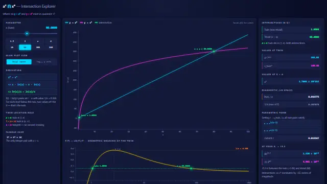 Screenshot of aˣ vs xᵃ — Intersection Explorer