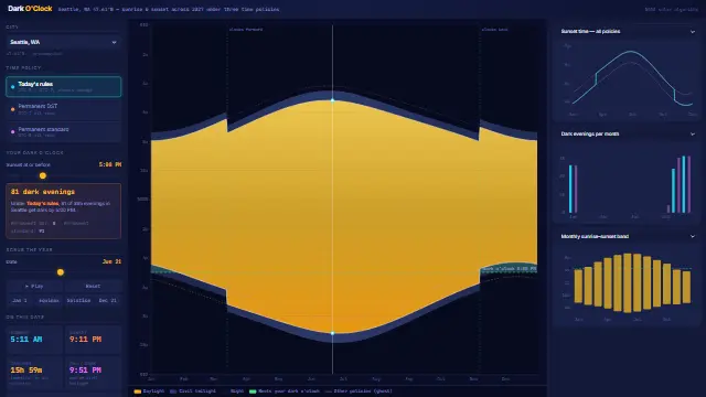 Screenshot of Dark O'Clock — What Permanent DST Does to Your Evenings