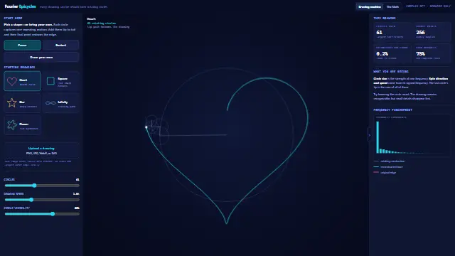 Screenshot of Fourier Epicycles — Drawn by Circles