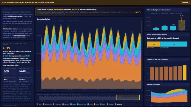Screenshot of The Grid vs the Datacenter