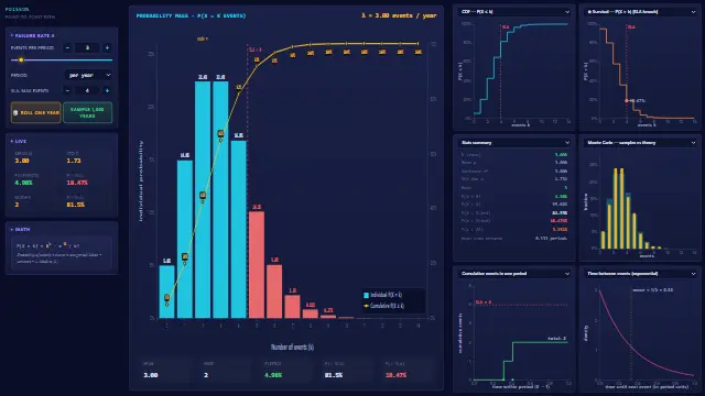 Screenshot of Poisson — Network Reliability Calculator