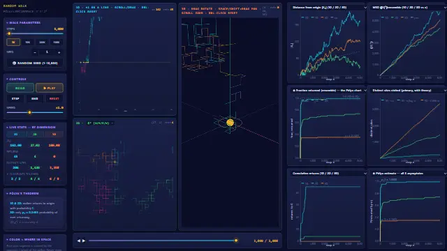 Screenshot of Random Walk Explorer — Pólya's Recurrence Theorem
