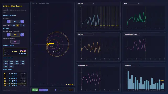 Screenshot of Riemann Zeta — Critical Line Sweep